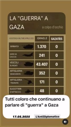 Gaza, Continua la Mattanza dei Giornalisti. Picco di Suicidi nell'Esercito Israeliano, 7500 in Cura Mentale dopo Gaza. Gaza Non E Guerra 250x447