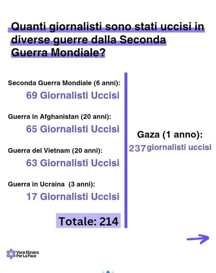 Vepp Quanti Giornalisti Uccisi Nelle Guerre 700x885
