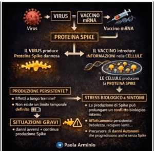 spike mrna, covid vaccini